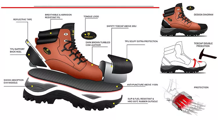 steel toe waterproof work boots, lace up steel toe boots, dealer boots steel toe, non slip steel toe boots, safety trainers composite toe cap, men's met guard work boots